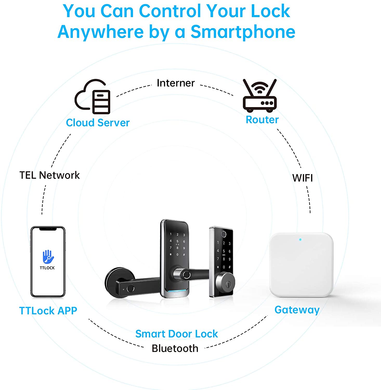 TTLock G2 App Device Lock Blue - огляд і ціна Smart Door Lock Wifi