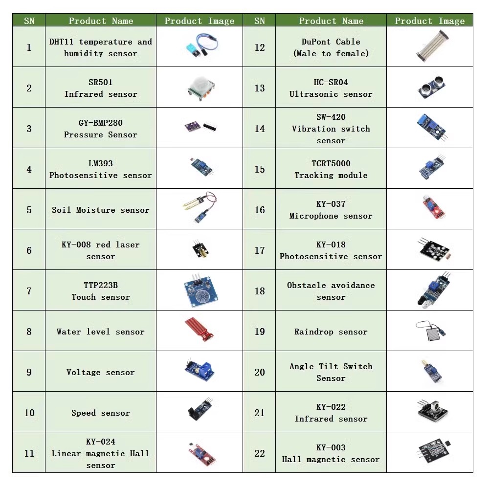 22 in 1 Sensor Kit Module Kit  - огляд і ціна Esp32 Smart Home Kit
